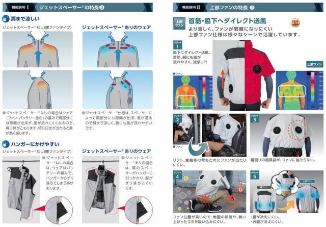 ND-1142 ネイビー 服地のみ 上部ファン 半袖 3Dエリ 縦胸ポケット スーパーチタン加工 ポリエステル素材 NSP Nクールウェア 小型便_4