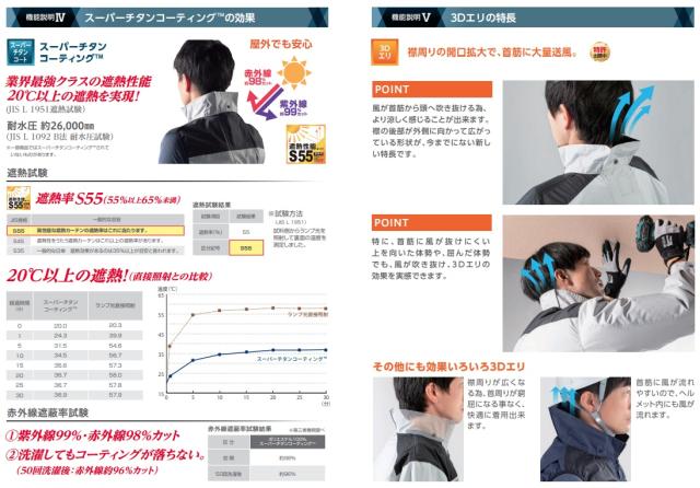 ND-1142 ネイビー 服地のみ 上部ファン 半袖 3Dエリ 縦胸ポケット スーパーチタン加工 ポリエステル素材 NSP Nクールウェア 小型便_5