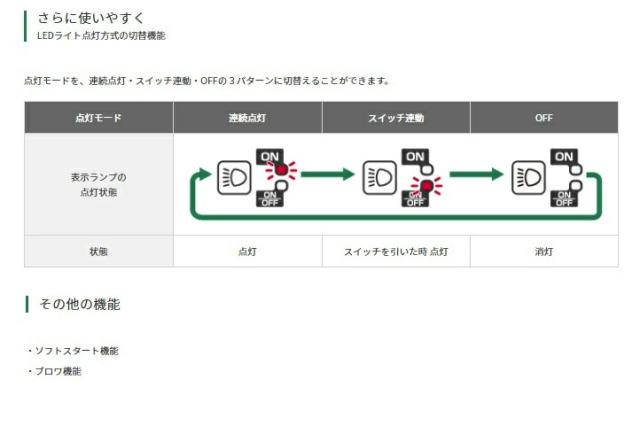 HiKOKI コードレスチップソーカッタ CD3605DA(NN)+バッテリBSL36A18X+充電器UC18YDL2付 36V対応 ハイコーキ 日立 当店オリジナルセット_3