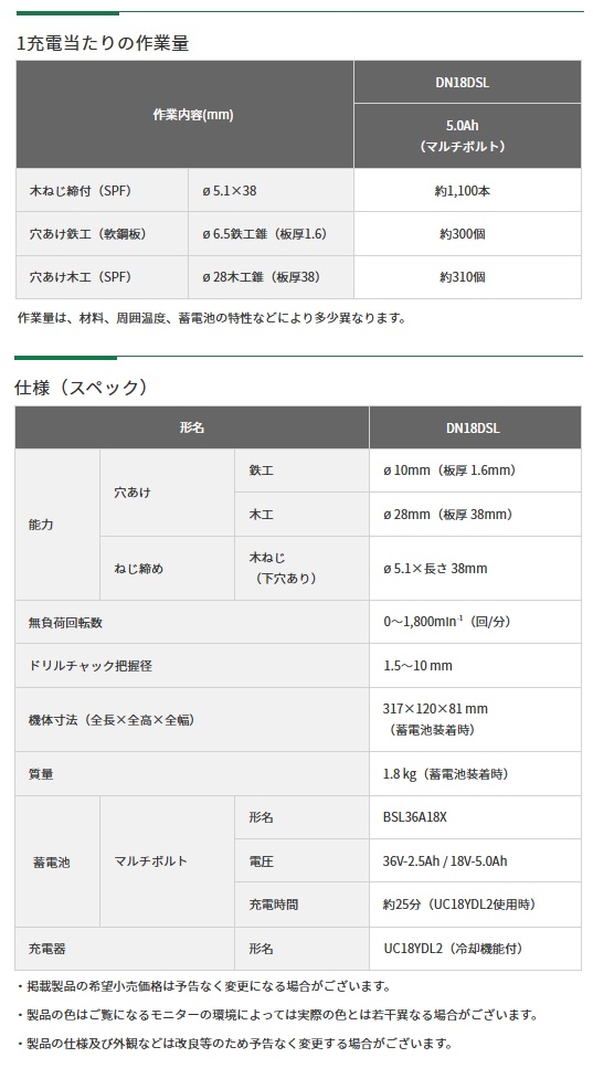 HiKOKI コードレスコーナドリル DN18DSL(NN)+バッテリBSL36A18X+充電器UC18YDL2付 18V対応 日立 ハイコーキ 当店オリジナルセット_2
