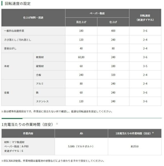 HiKOKI コードレスランダムサンダ SV1813DA(NN)+バッテリBSL36A18X+充電器UC18YDL2付 18V対応 日立 ハイコーキ 当店オリジナルセット_2