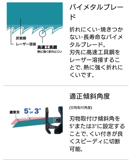 (マキタ) A-78380 レシプロソーブレード BIBlue レシプロ刃 50枚入 全長300mm BIM75 スリーコンビネーション makita ●_1