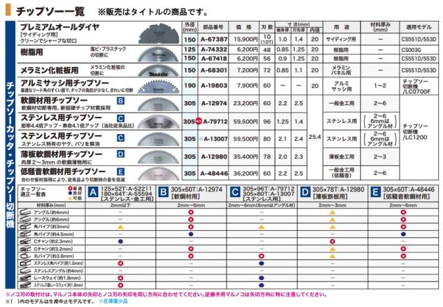 (マキタ) A-79712 ステンレス用 チップソー 外径305mm 刃数96 刃先厚1.25mm 内径25.4mm makita ●_1