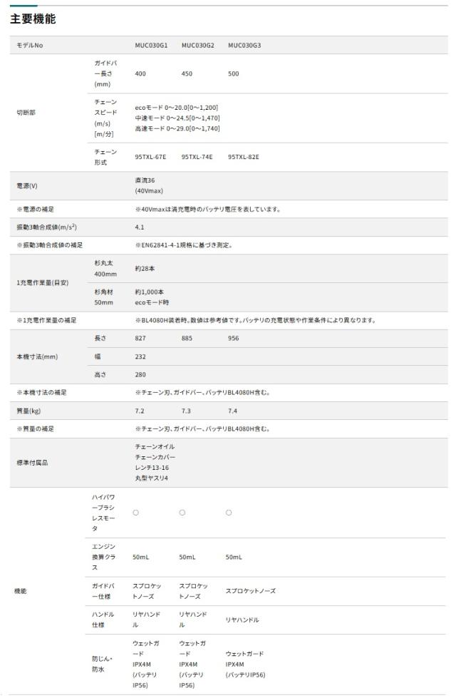 (マキタ) MUC030GZR1 充電式チェンソー 赤 本体+M400D 400mmスプロケットノーズバー チェーン形式95TXL-67E 40Vmax対応 makita_6