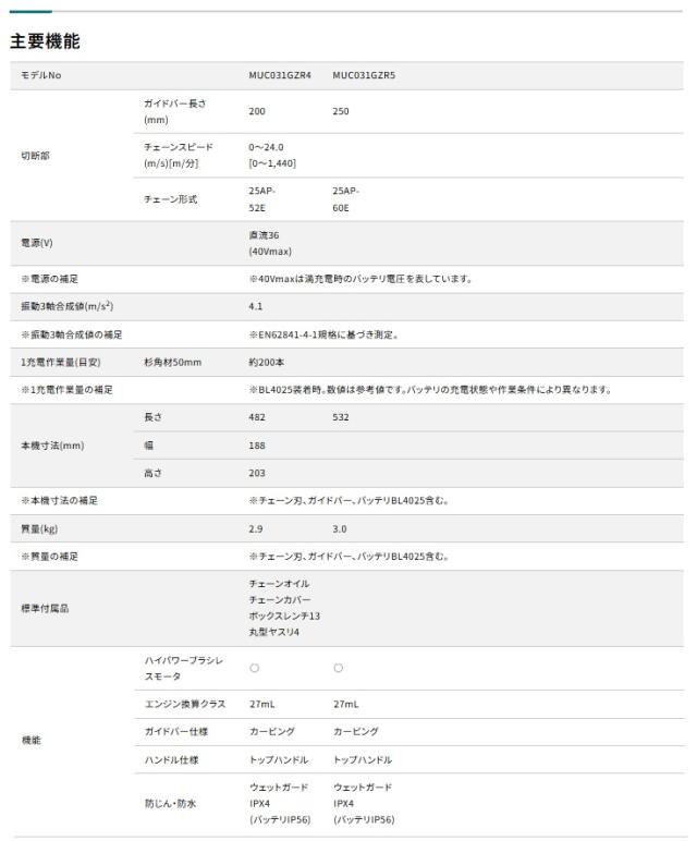 (マキタ) MUC031GZR5 充電式チェンソー 赤 本体+M250B 250mmカービングバー チェーン形式25AP-60E 40Vmax対応 makita_5