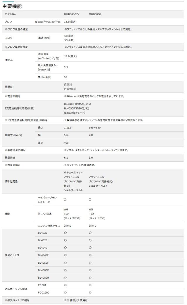 (マキタ) MUB003GZ 充電式ブロワ 本体のみ ブロワのみ 40Vmax対応 makita 大型製品_6