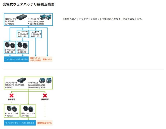 (マキタ) FJ220DZL 充電式ファンジャケット サイズ L ベスト 服地のみ コンデニア makita_6