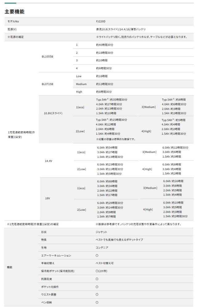 (マキタ) FJ220DZL 充電式ファンジャケット サイズ L ベスト 服地のみ コンデニア makita_7