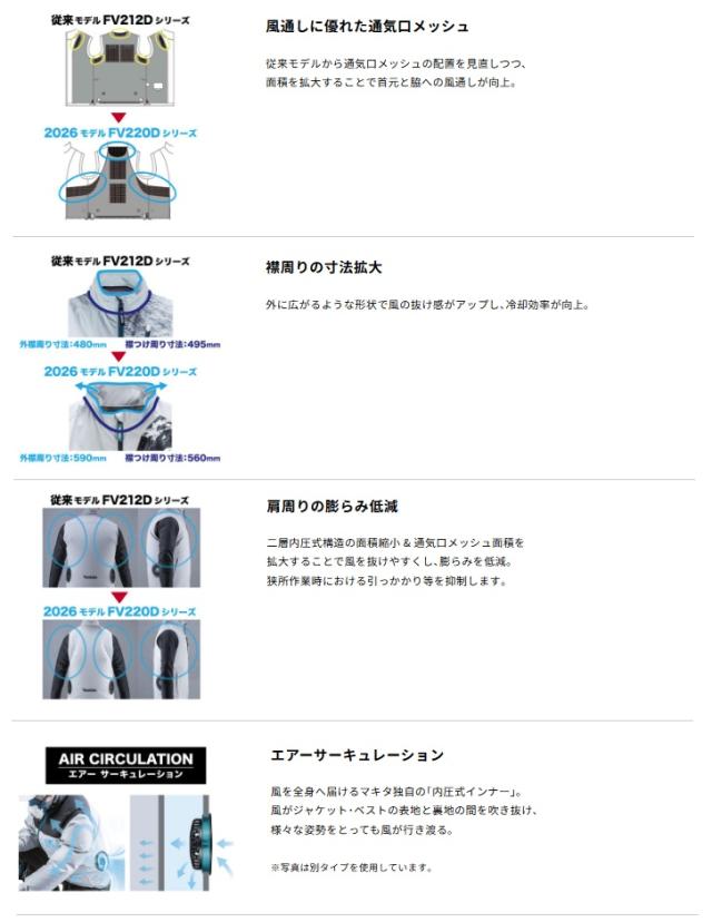 (マキタ) FV220DZ3L 充電式ファンベスト グレー サイズ 3L ベスト 服地のみ コンデニア makita_4