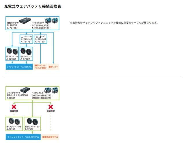 (マキタ) FV220DZ3L 充電式ファンベスト グレー サイズ 3L ベスト 服地のみ コンデニア makita_7