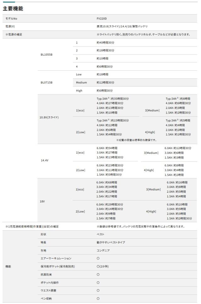 (マキタ) FV220DZ3L 充電式ファンベスト グレー サイズ 3L ベスト 服地のみ コンデニア makita_8