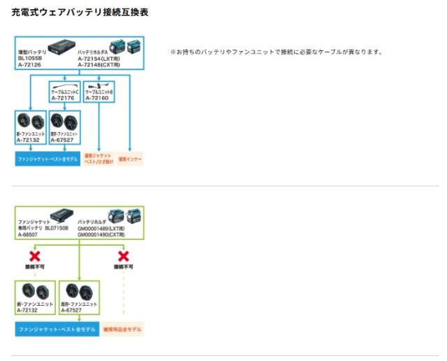 (マキタ) FV221DZ3L 充電式ファンベスト グレー サイズ 3L ベスト 服地のみ エルゴライト makita_7
