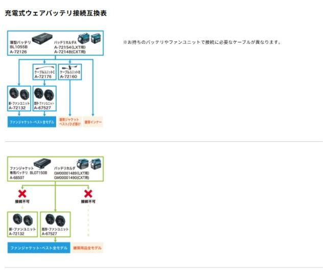 (マキタ) FV222DZM 充電式ファンベスト 紺 サイズ M ベスト 服地のみ 綿・ポリエステル混紡 makita_7