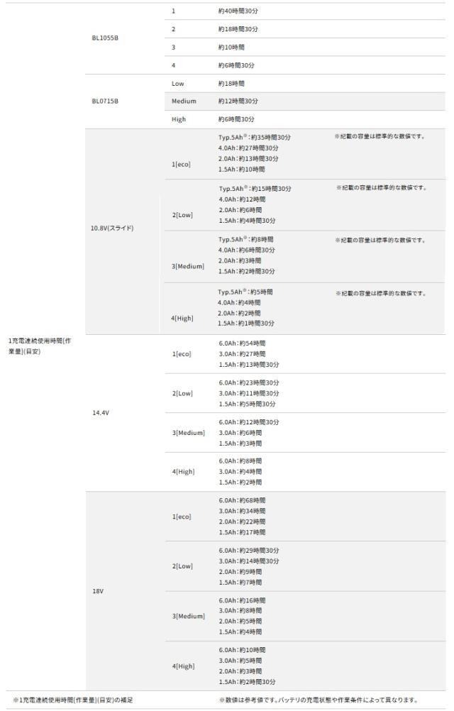 (マキタ) FV420DZ3L 充電式ファンベスト サイズ LL ベスト 服地のみ フルハーネス墜落制止用器具対応ベスト makita_9