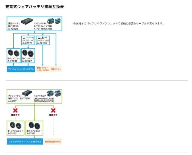 (マキタ) FV420DZ3L 充電式ファンベスト サイズ LL ベスト 服地のみ フルハーネス墜落制止用器具対応ベスト makita_7