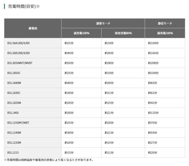 HiKOKI UC18YDML(S) 2ポート急速充電器 UC18YDML(S) 充電器 純正 10.8V 14.4V 18V 36V マルチボルト対応 ハイコーキ 日立_4