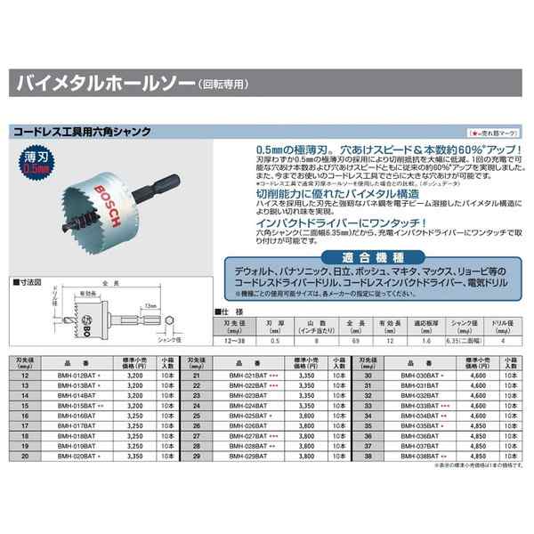 小型便 (ボッシュ) コードレス工具用六角シャンク BMH-012BAT 刃先径12mmφ 刃厚0.5mm 山数8 全長69mm 有効長12mm  BOSCH ホルソー ホールの通販はau PAY マーケット - カナジンau PAY マーケット店 | au PAY マーケット－通販サイト