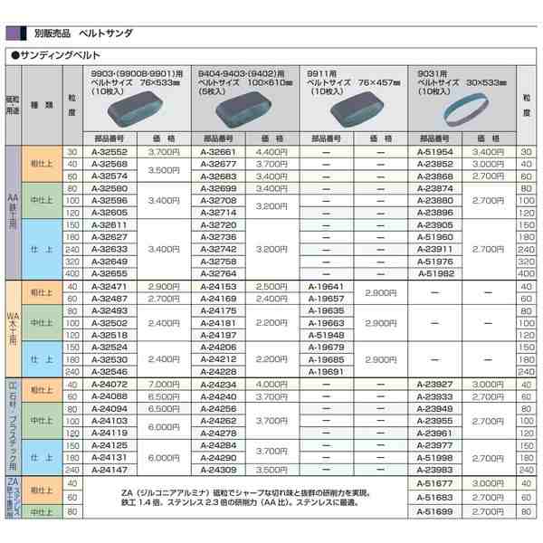 マキタ) サンディングベルト A-32677 5枚入り 100x610mm AA鉄工用 粗