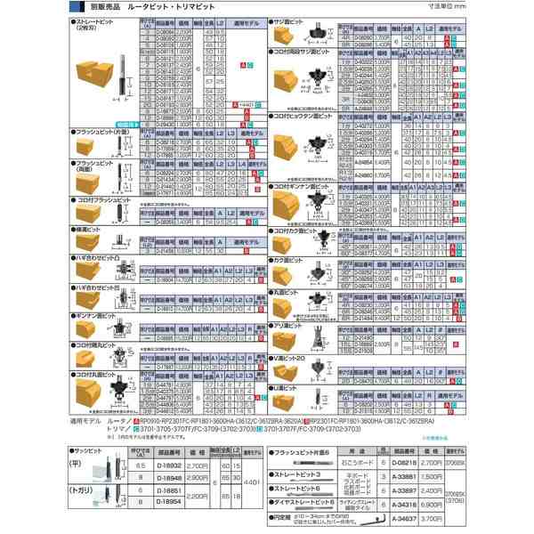 在 ネコポス可 (マキタ) アリ溝ビット D-21509 呼び寸法15S 全長55mm 寸法14.5x10mm 軸径8mm ルータビット makitaの通販はau  PAY マーケット カナジンau PAY マーケット店 au PAY マーケット－通販サイト