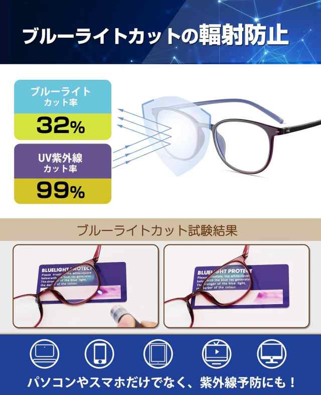 到着が早い」ルーペメガネ ルーペ かくだい鏡メガネ 【1.6倍 パープル