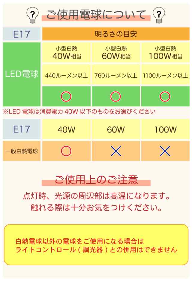 ストア トイレの照明 ルーメン