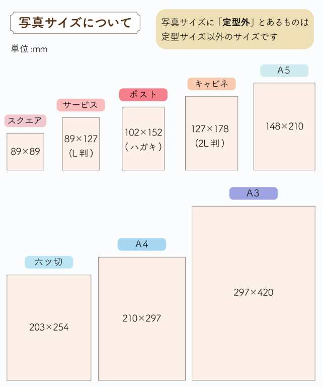 写真立て 複数 おしゃれ かわいい 赤ちゃん ポストカード 定格外