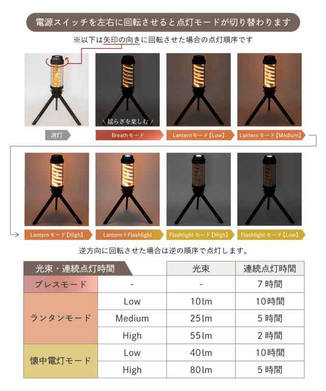 ランタン LED LEDランタン ライト 充電式 軽量 スタンド 吊り下げ USB 炎 ランプ 照明 ミニ アウトドア おしゃれ フック 防水 IPX6  懐中の通販はau PAY マーケット - おしゃれ照明のAmpoule | au PAY マーケット－通販サイト