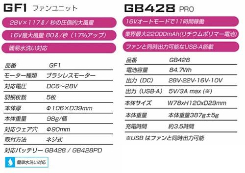 空調ウェア用 28Vファンバッテリーセット GF1+GB428 ブラック 長信ジャパン (w07202)