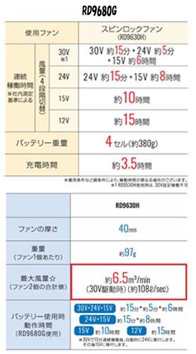 空調ウェア アタックベース チタンフードベストの30Vバッテリーとフラットファンセット 7700+RD9680G+RD9630H S〜5L サンエス 空調風神服 (w07493)_3