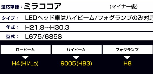 ミラココア ココア Ledバルブ Ledライト Ledフォグ フォグランプ Led L675 685s ロービーム ハイビーム Led ヘッドライト 6000k ホワイトの通販はau Pay マーケット カー用品ならココ Fine Parts Japan