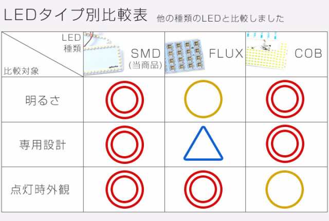 ホンダ車用 ルームランプ 専用設計 Led S660 等に 縁取りルームランプ イカリング ブラックホールの通販はau Pay マーケット Fine Parts Japan