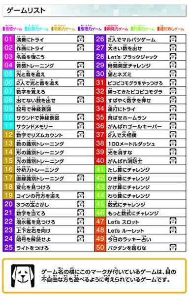 送料無料 ゲームロボット50 Vol 2 脳トレゲームの通販はau Pay マーケット トイスタジアム