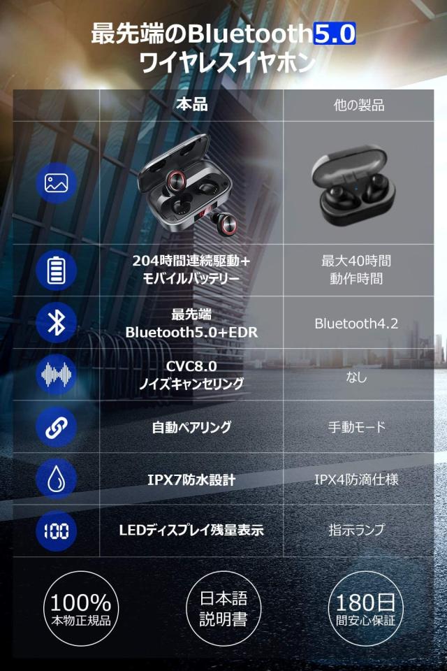 2021 Bluetooth イヤホン Hihiccup ワイヤレスイヤホン 最新bluetooth 5 0 Edr搭載 Hi Fi重低音 204時間連続駆動 3000mah充電ケース付き の通販はau Pay マーケット Aoitrade