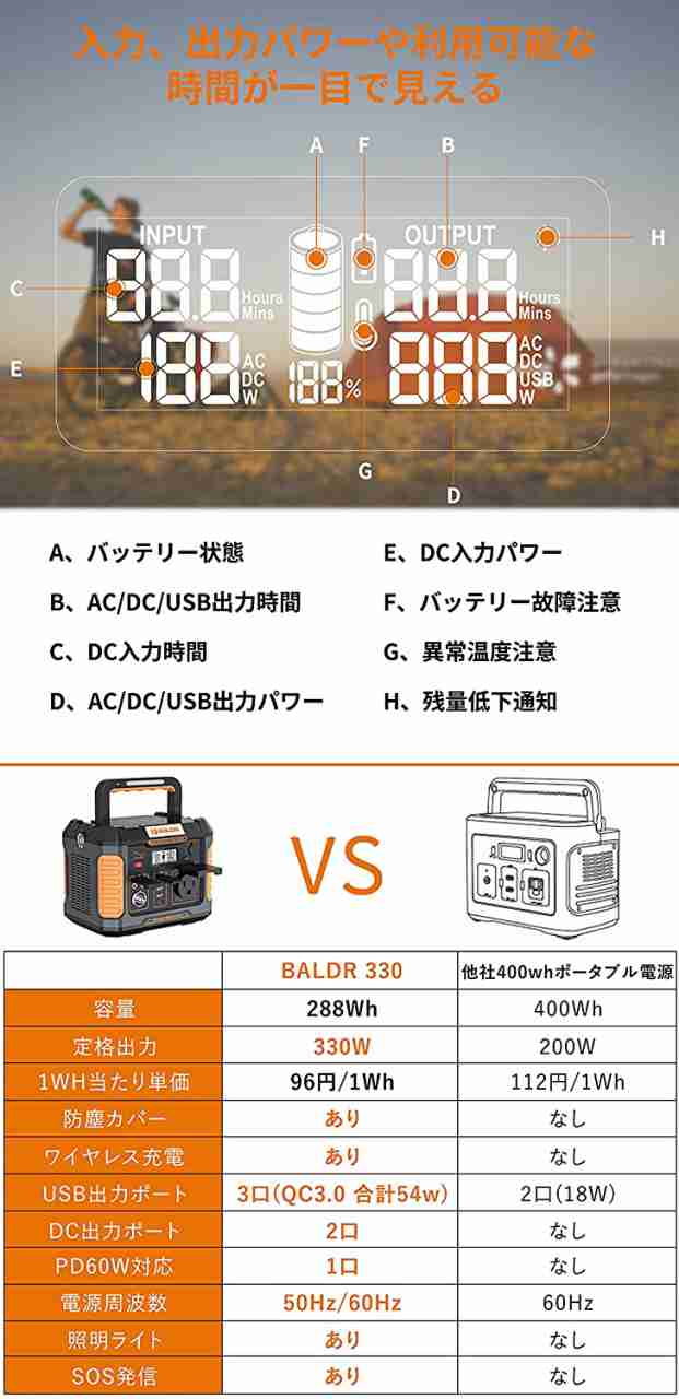 BALDR ポータブル電源330W 大容量 82500mAh/288Wh 最家庭アウトドア