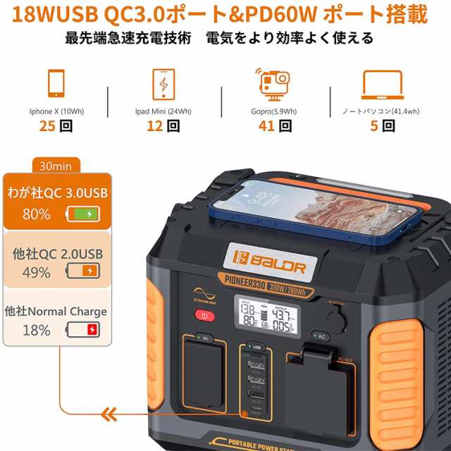 BALDR ポータブル電源330W 大容量 82500mAh/288Wh 最家庭アウトドア