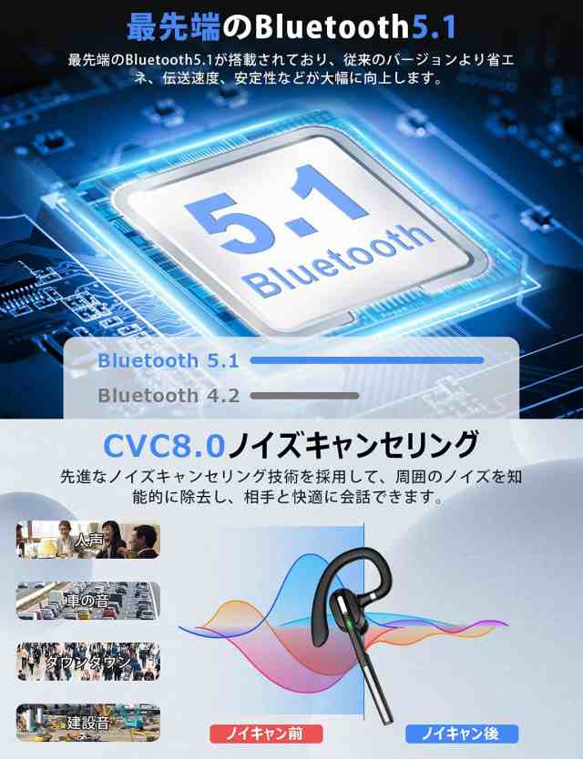 Bluetoothヘッドセット Anpoow Bluetoothイヤホン ワイヤレスイヤホン 500mAh充電ケース付 LEDバッテリー残量ディスプレイ  AAC対応 ハンの通販はau PAY マーケット AOITRADE au PAY マーケット店 au PAY マーケット－通販サイト