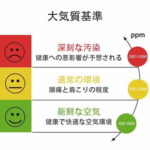 二酸化炭素 検出器 Langkou 高精度二酸化炭素 濃度計 CO2 モニター