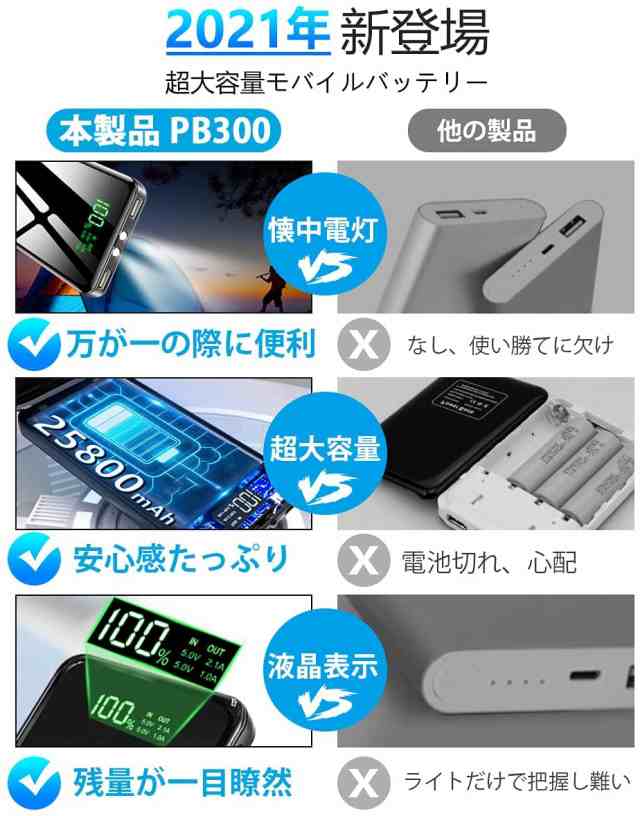 モバイルバッテリー 大容量 25800mAh 【新登場&LEDライト付き】 PSE