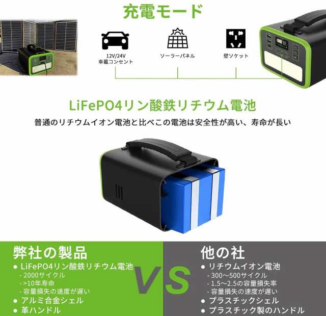 NECESPOW ポータブル電源 大容量 純正弦波 ポータブルバッテリー 家庭用蓄電池 322Wh/100800mAh  LiFePO4リン酸鉄リチウム電池 小型発電機