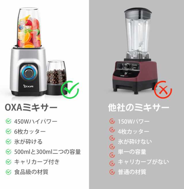 【新発売】ジューサー ミキサー スムージー 一台多役 三つボトル 500ml*2+300ml コーヒーミル ６枚刃 450Wハイパワー 高速回転  氷も簡単