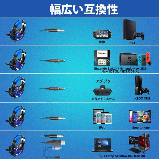 ゲーミングヘッドセット Bengoo ゲーミングヘッドセット ps4 ヘッド