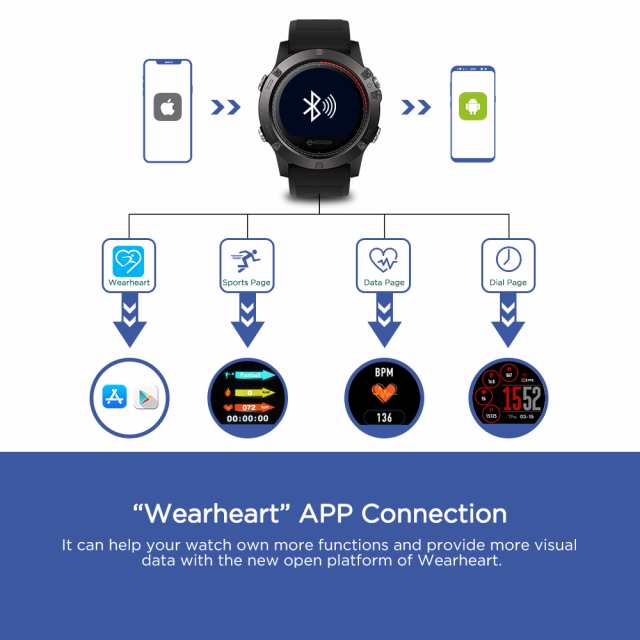 スマートウォッチ Zeblaze VIBE 3 ECG (ブルー) iPhone Android対応 IP67防水 Bluetooth 心電図 心拍数  歩数計｜au PAY マーケット