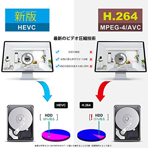 Anran 防犯カメラ ワイヤレス 4台 セット 1080p Wifi監視カメラセット 新型wifi録画機 円筒形 ワイヤレス防犯カメラ 200万画素 1tb付き の通販はau Pay マーケット Aoitrade