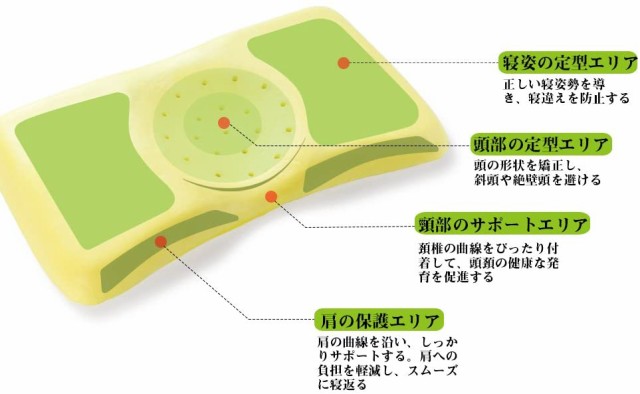 Adokoo ベビーまくら 向き癖防止枕 絶壁頭 斜頭 変形 猫背