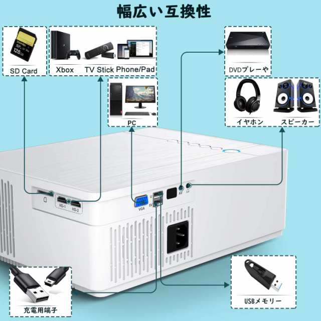 Toptro プロジェクター 7500lm 19 1080リアル解像度4k対応 Bluetooth5 0対応 50 4dデータ台形補正 7万画素投写 ホームシアター の通販はau Pay マーケット Aoitrade