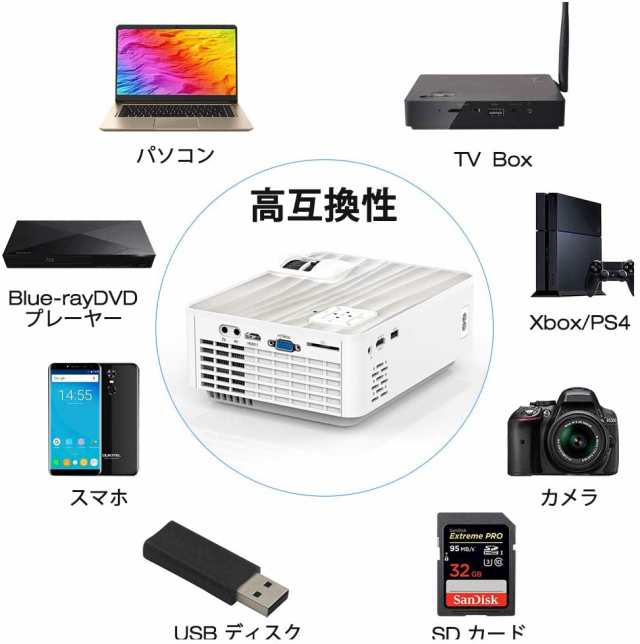 プロジェクター 小型 ホームプロジェクター 5000LM 1080PフルHD対応 100インチ プロジェクタースクリーンが付属 内蔵スピーカー 台形補