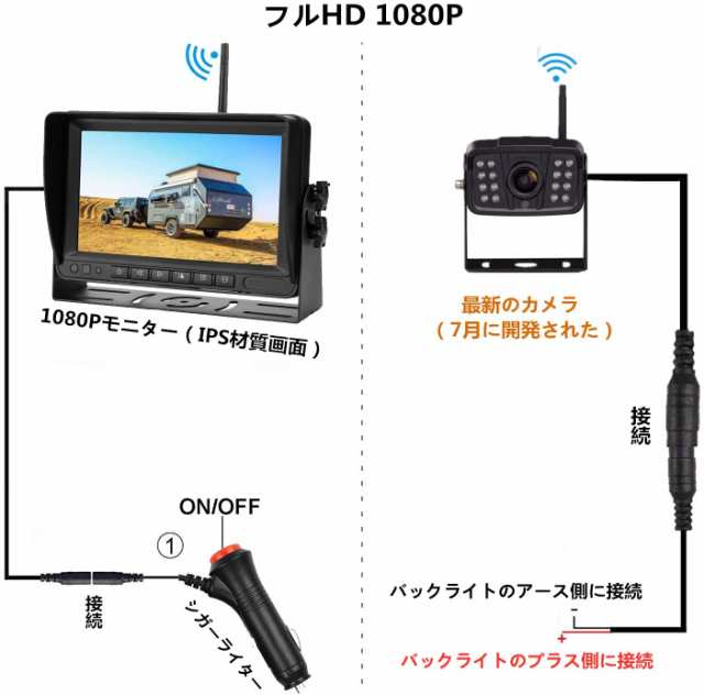 【Vanfare-1080P】バックカメラモニターセット ワイヤレスバックカメラ 7インチ バックモニター デジタル信号 ガイドライン表示あり 12V/