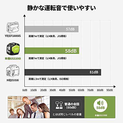 インバーター発電機 EENOUR GS2200i 定格出力1.8kVA 正弦波 防音型 PSE