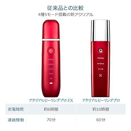 美顔器 COSBEAUTY アクリアルピーリングプロ コスビューティー ウォーターピーリング 超音波 毛穴ケア 洗浄 角質除去 ギフト対応 赤色  CB050 バレンタインデー プレゼントの通販はau PAY マーケット - AOIBOEKI au PAY マーケット店 | au PAY  マーケット－通販サイト