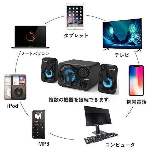 PCスピーカー Bluetooth スピーカー Smalody パソコン・テレビ・ゲーム